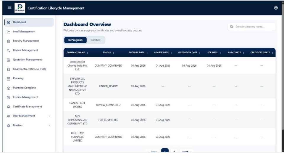 Pramānit dashboard listing certification clients, their current stage, and dates across enquiry, review, quotation, FCR, audit and certificate.